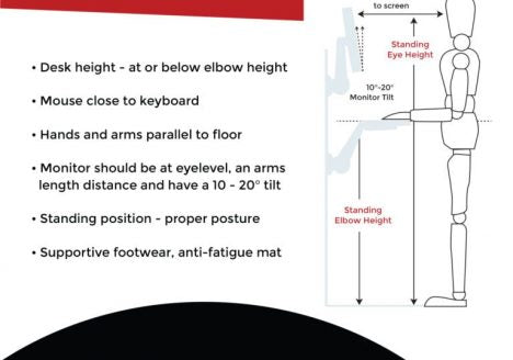 INFOGRAPHIC: Proper Ergonomics in the Workplace